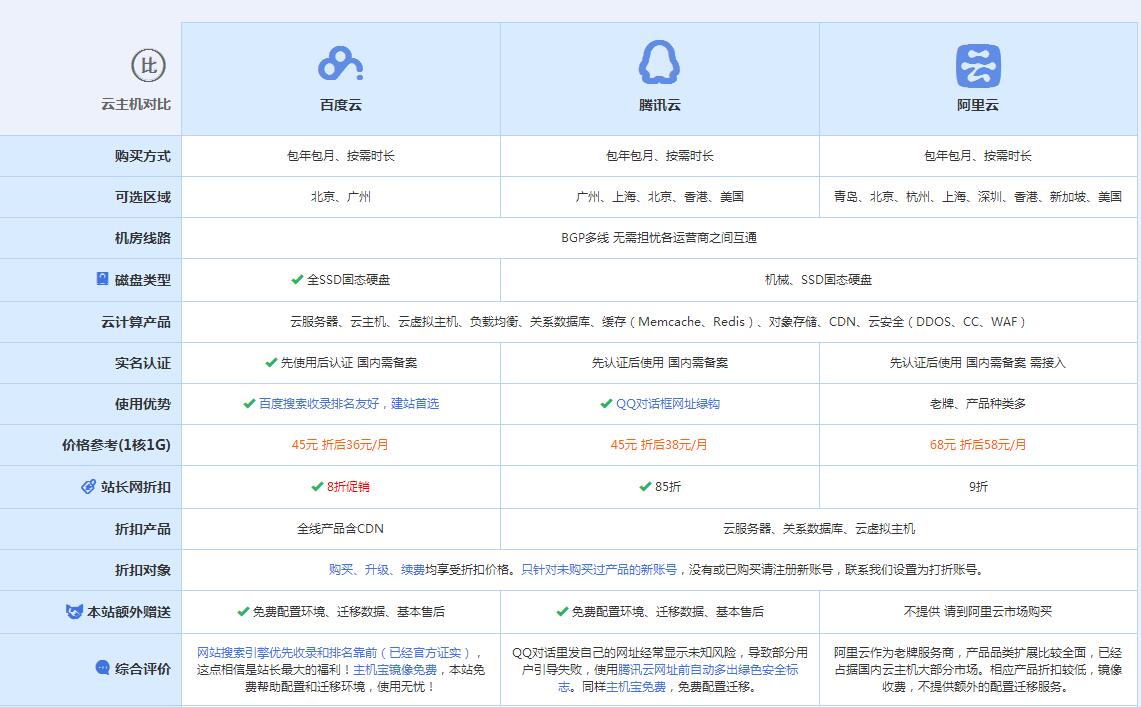 剑川云主机代理对比.jpg